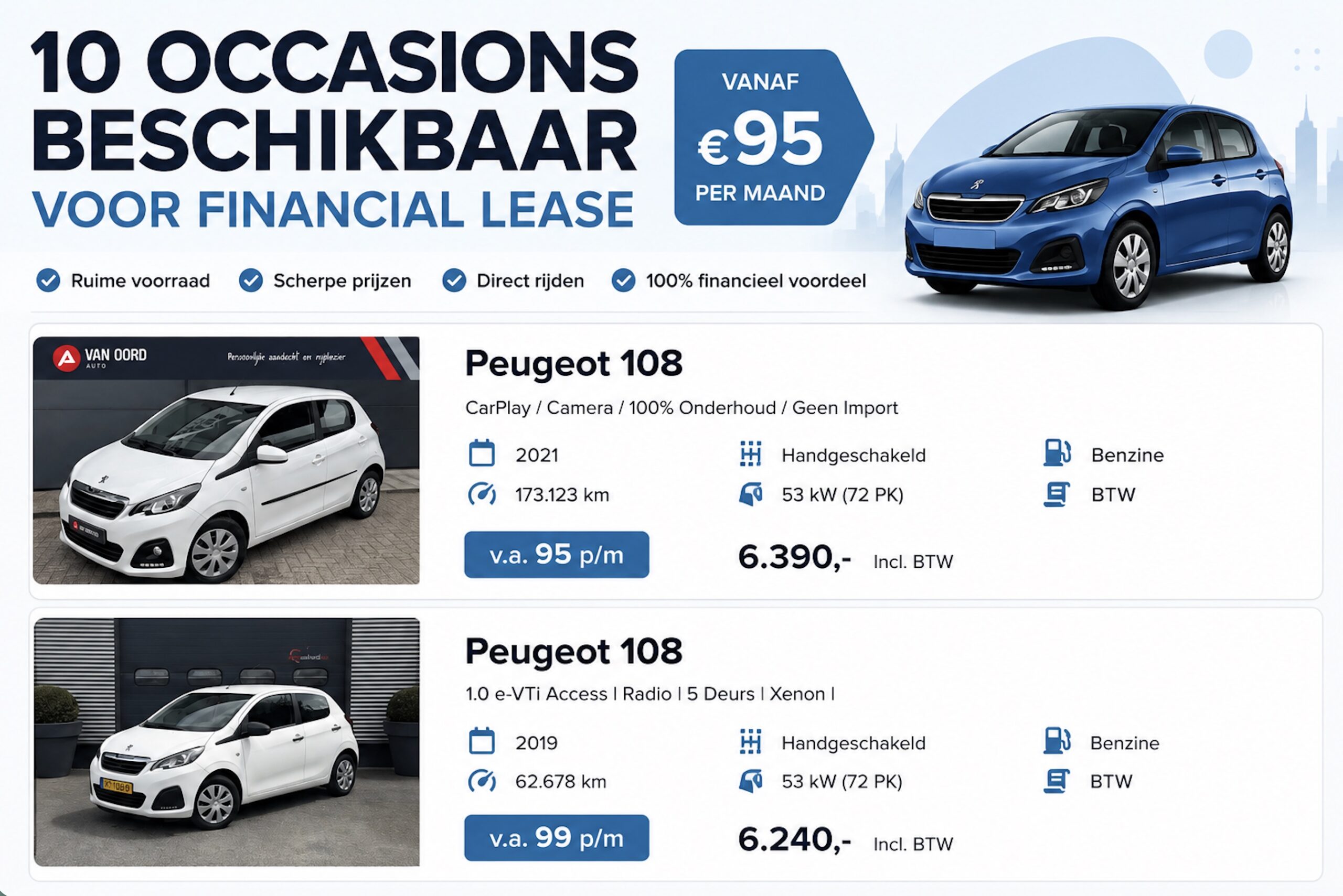 Goedkoop financial leasen: hoeveel auto kun je leasen voor €100, €200 of €300 per maand?